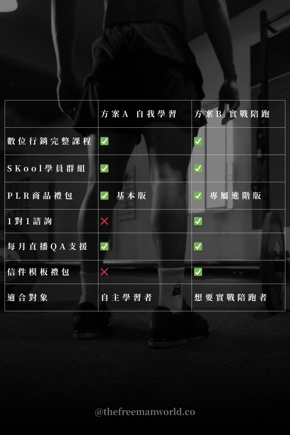 DBMC數位藍圖大師班